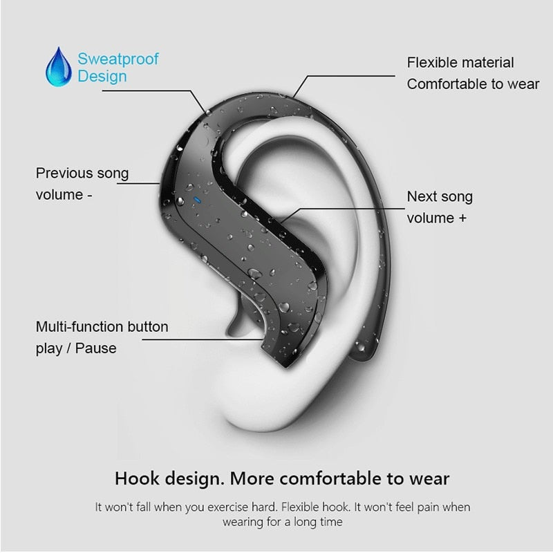 HiFi Stereo Bluetooth Earphones.